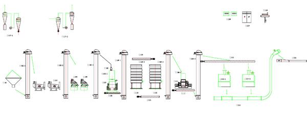 Seed Processing Plant