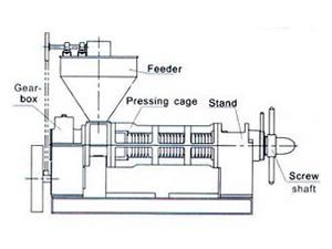 expeller pressing