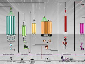 feed pellet line