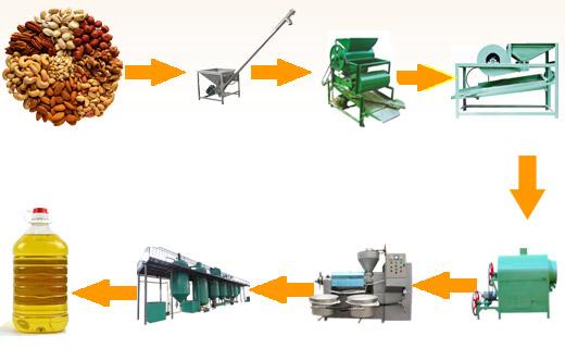 Small Scale Peanut Oil Processing Plant