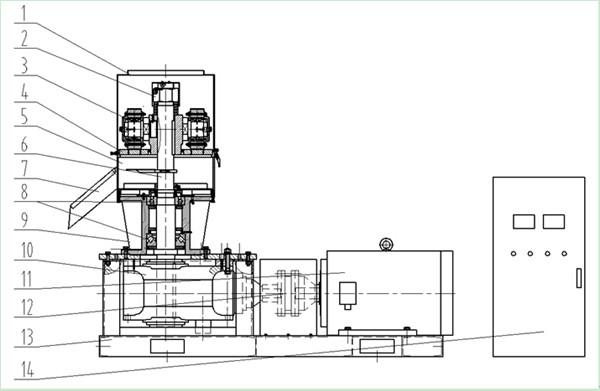 flat die wood pellet mill structure