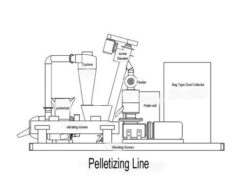 pelletizing line