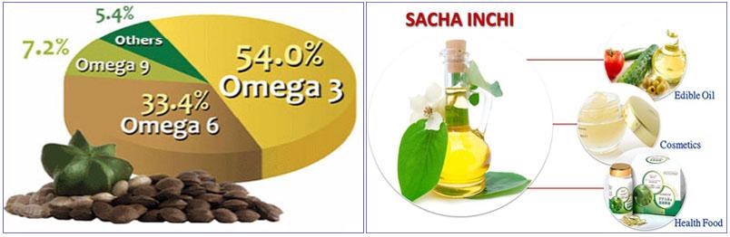 nutrition in sacha inchi oil