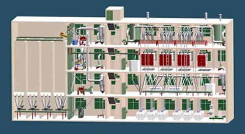 sketch map for wheat flour equipment distribution