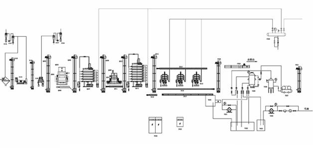 Oil Pressing